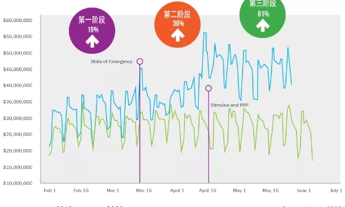 白皮书 | 营销连续性评估