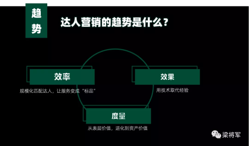 读懂达人营销：五个目的、九种功能、三大趋势  ​