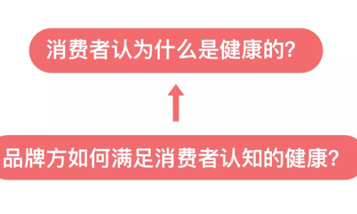 三点洞察：到底什么是健康食品的“健康”？