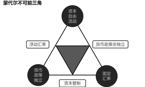 为什么我们至少应该去了解一下web3？