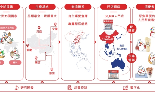 蜜雪冰城自述的一些信息筛选