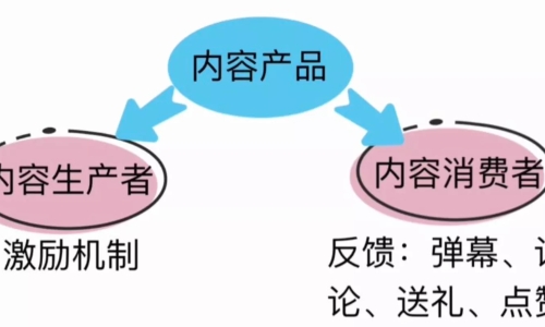 简单谈谈内容型产品的功能设计  ​