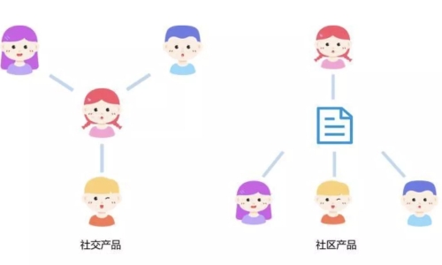 做一个产品经理，要掌握哪些硬知识？  ​