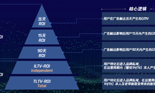 明明有几百万粉丝 , 为什么一件货也卖不掉？