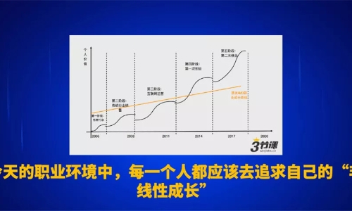 “打工人”必读：职场快速超车指南与硬核真相