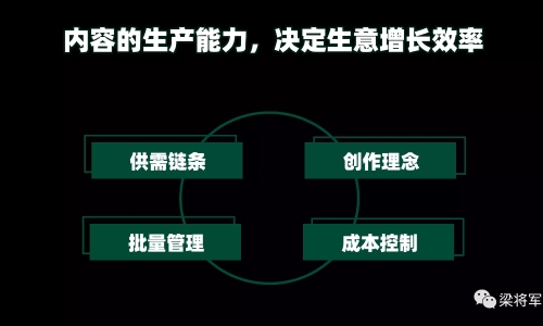 内容的下一个十年：放弃内容营销！